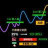 浮生若梦，为欢几何。