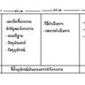 สัส
